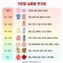 옷차림 이미지