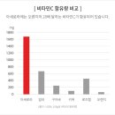 양정비타민약국 네이버블로그