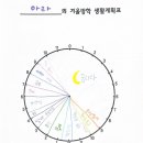 고산하나어린이집 네이버블로그