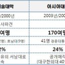 성화대학 폐교에 따른 문제점 이미지