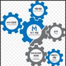 다성시스템 이미지