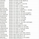 이대원안과의원 이미지