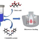 나노가스 이미지