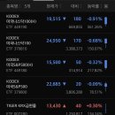 ETF 증권 매입 종목, 모두 kodex 종목임. 이미지