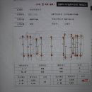 서인천자동차서비스 이미지