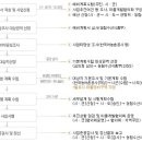 학동마을 화장실 이미지