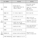 ㈜늘푸른바다 이미지
