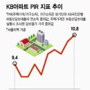 모아떡