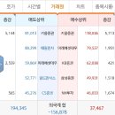 2018년 1월 25일 카카오 시황 이미지