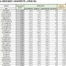 서림종합건설(주) 이미지