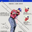 골프 스윙 플레인의 비밀의 방법 이미지