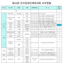 금오14길 이미지