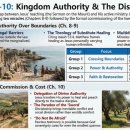 파송 | A7 27 신약01 마태복음 8-10장, 파송과 치유 하나님 나라의 도래와 제자의 길