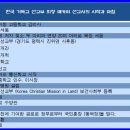 구성회농장 티스토리