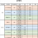대전브래그 이미지