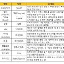 MAPSEE 이미지