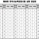 한국사 이미지