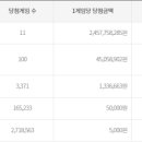 로또 이미지