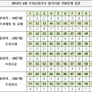2014년 4회 조경산업기사 필기 기출문제, CBT, 답안
