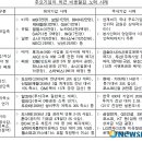 유석기업
