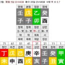 재성과다는 여미새 • 남미새일까요? 이미지