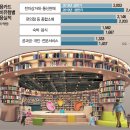 키즈마트 이미지