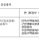 브레인시티 일반산업단지 대토보상 공급용지 안내 이미지