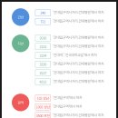 건국대학교병원