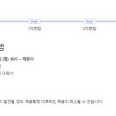 산쇼코리아 이미지