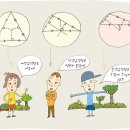 수학전문강남수학원
