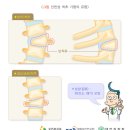 필라테스케이 - 경주시 원지길 12 | 필라테스케이