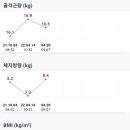 조아짐휘트니스 이미지
