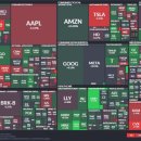다우메디칼 | (5/20) Global Market Snapshot