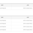 이마트24 들성로점 네이버블로그