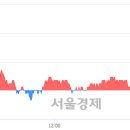 (유)남선 이미지