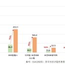 디지털 헬스케어 산업 활성화 정책…발자취와 새로운 도약 이미지