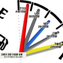 LPG고 뭐고 새 차 가격에 연료비 더해 봤더니 '휘발유'가 정답 이미지