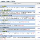 DB손해보험 노동조합 | 태아보험 실비 현대해상 DB KB 3곳 비교