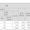 (주)엘지씨엔에스 이미지