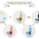 풍정 이미지