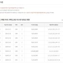 씨유 대전반석역점 이미지