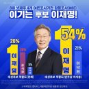 이재명 더불어민주당 경선후보 관련 뉴스 2021_0827_금요일 이미지