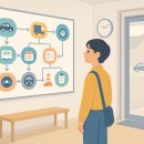 서부주공남자경로당 | 서울 초보 운전자 필수! 도봉 운전면허시험장 완벽 분석: 강남, 강서, 서부 비교부터 합격 전략까지