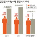 에스디아이엔지니어링