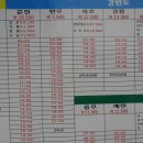 20100320~21 원주에 다녀왔습니다 이미지