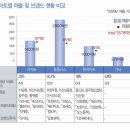 꼬망스마켓
