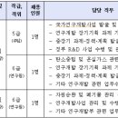삼환환경개발 네이버블로그