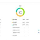 주례초등학교 병설유치원 이미지