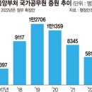 9월2일 뉴스브리핑 이미지