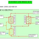 우리 아파트 난방 제대로 알기 - 코크맨 이미지